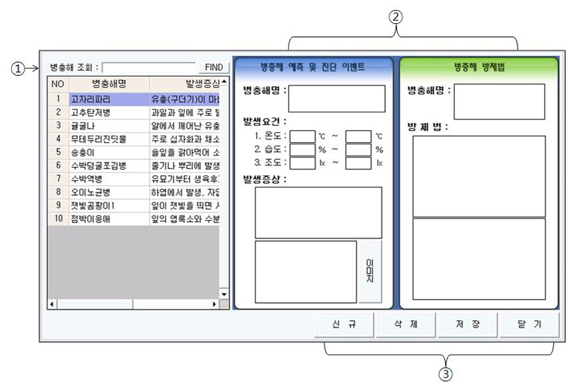 Information Management