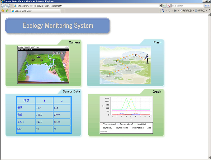 Web GUI - AJAX, Java Applet, MSSQL, TSQL, Sensors