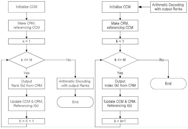 an image indexing algorithm