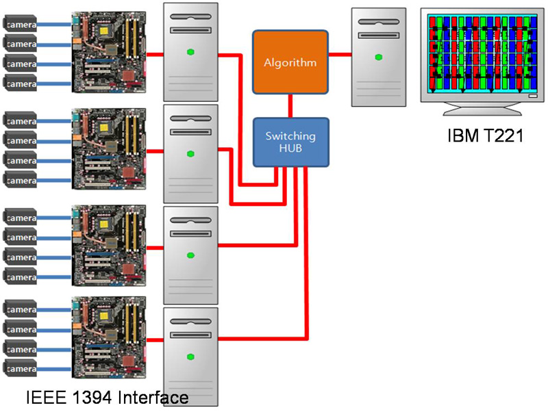Multiple View Vergence Control Method
