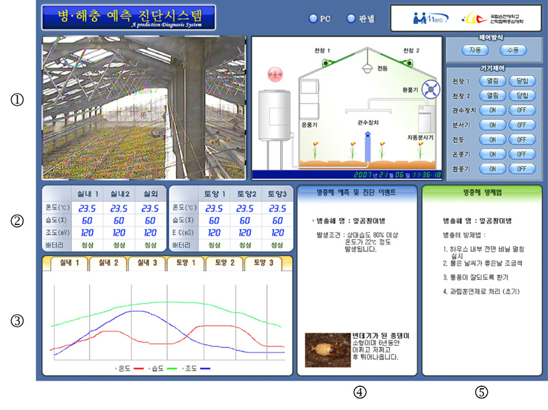Web user interface of Controller