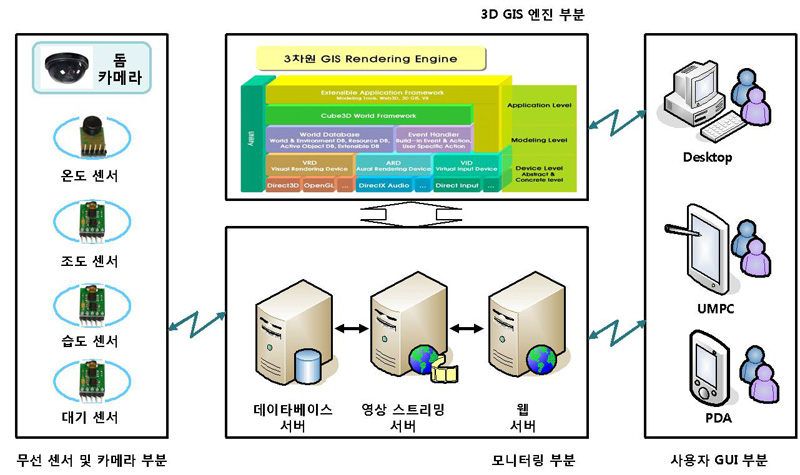 Spatiotemporal Similarity Measure Algorithm