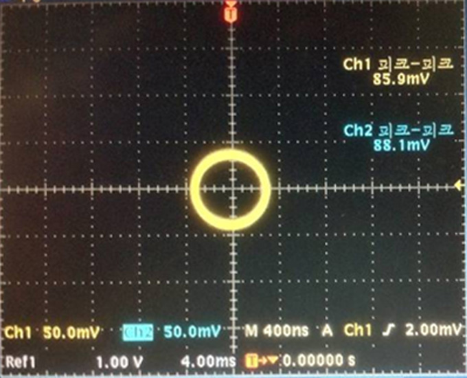 IQ constellation after a calibration