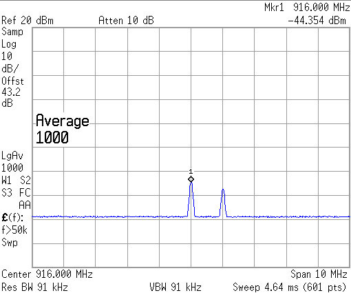 Output Channel 1 leakage reduction