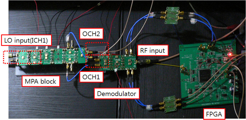 MPA block with variable modulator
