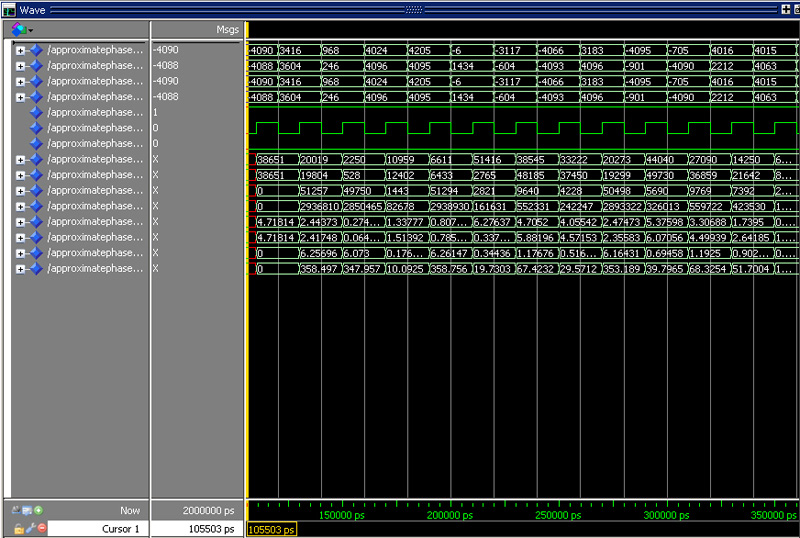 Simulation of finding phase