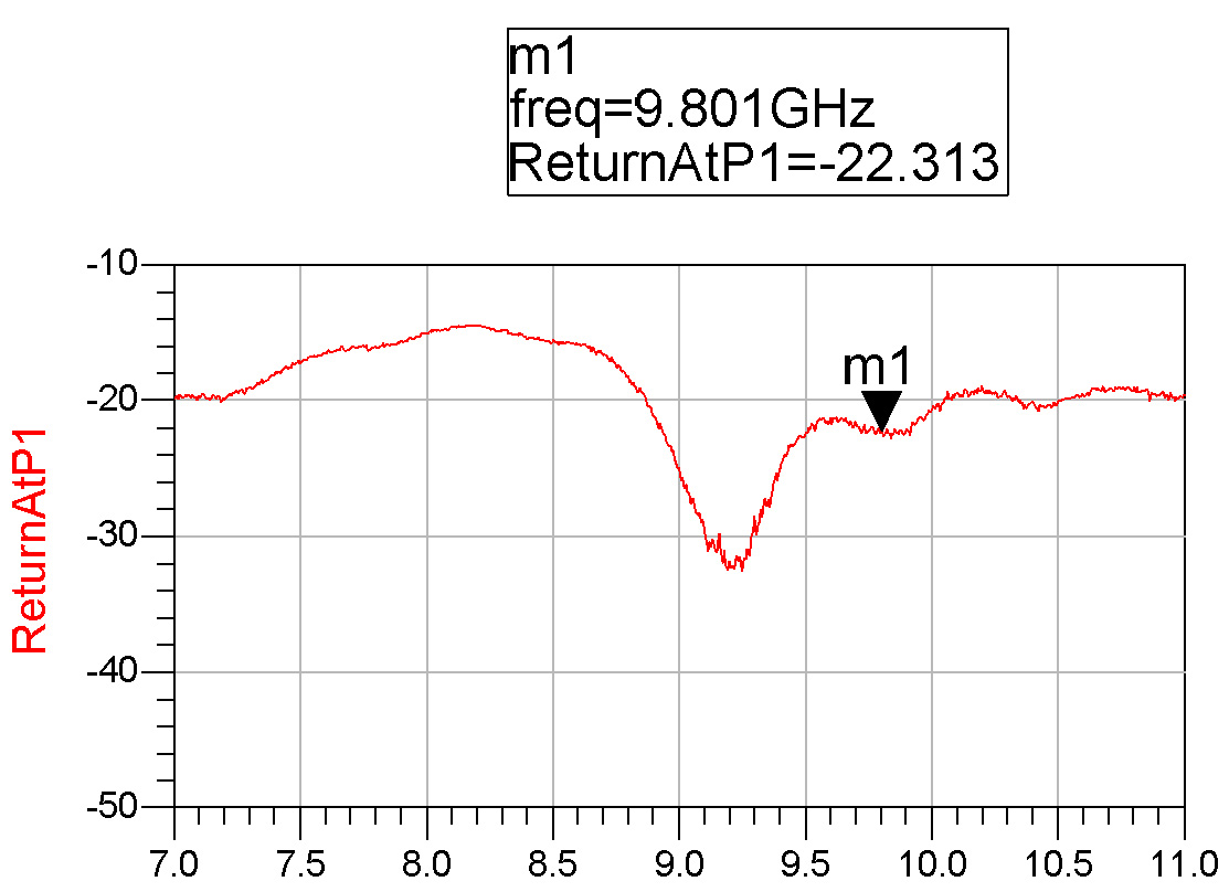 Return Loss of Power Divider @ 9.8GHz