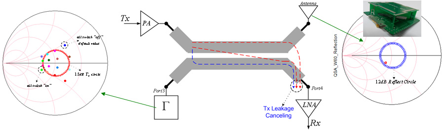 TX Leakage Cancellation
