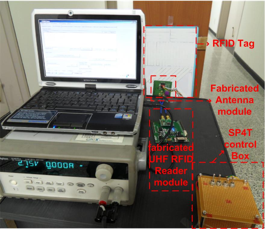 Experiment Configuration programmed by me