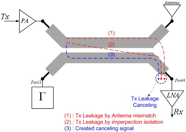 RFID Front-End Module