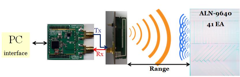 Concept of reading multiple tags