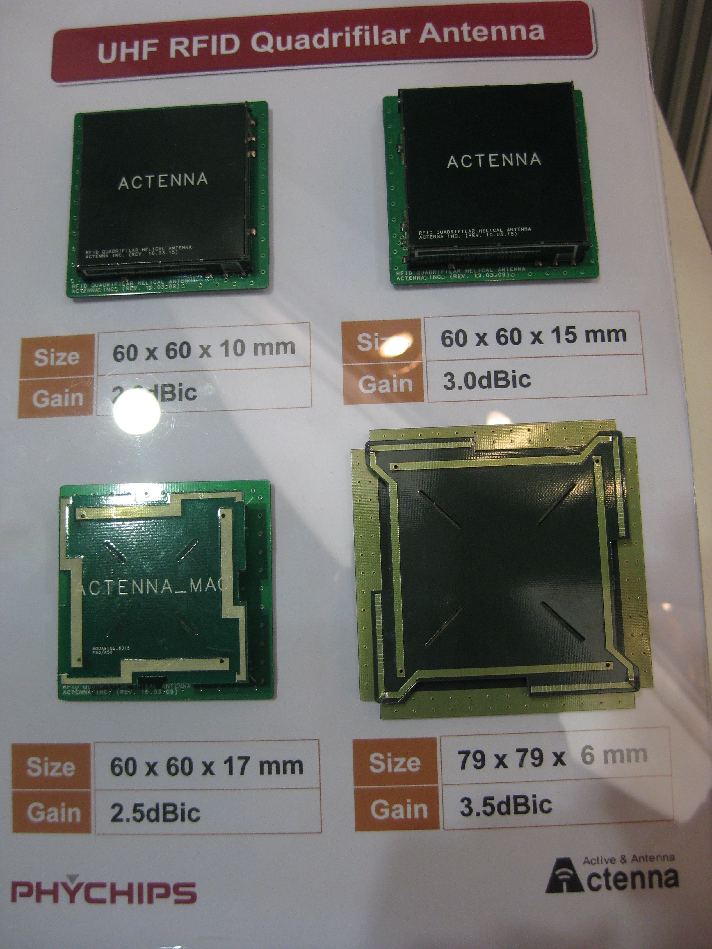 All right reserved to Actenna