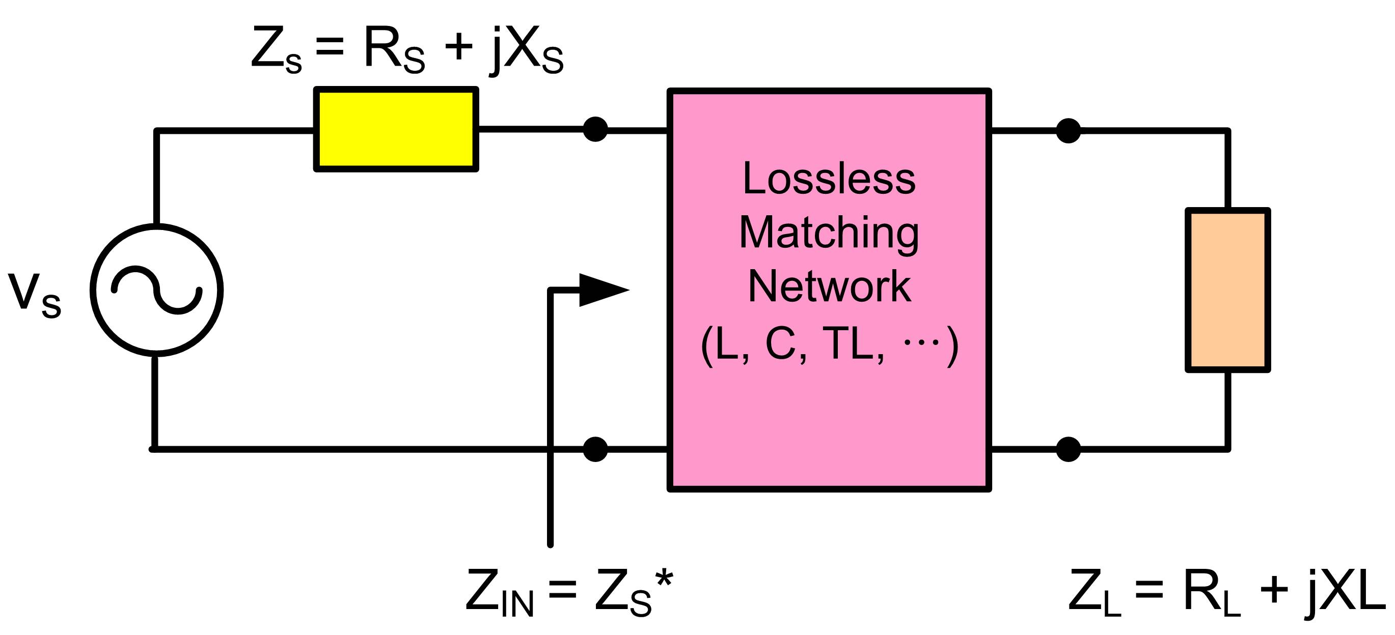 Impedance Matching